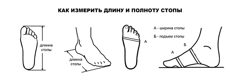 Размерная сетка обуви в России, Европе и США: таблица соответствия и как правильно измерить ногу в домашних условиях